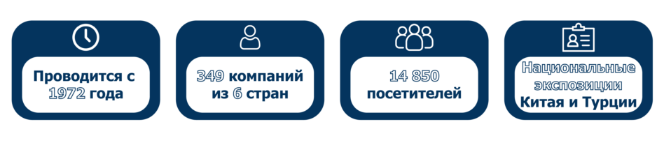 34-я международная выставка «Электрооборудование. Светотехника. Автоматизация зданий и сооружений»